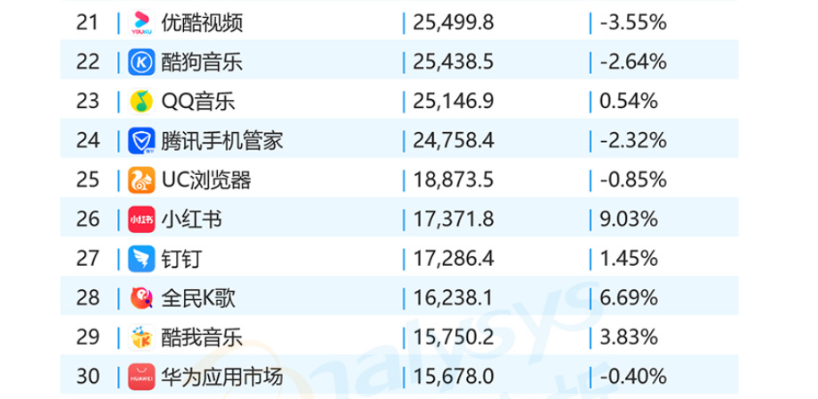 2021年再看“QQ空间”，除了广告好像没别的剩了